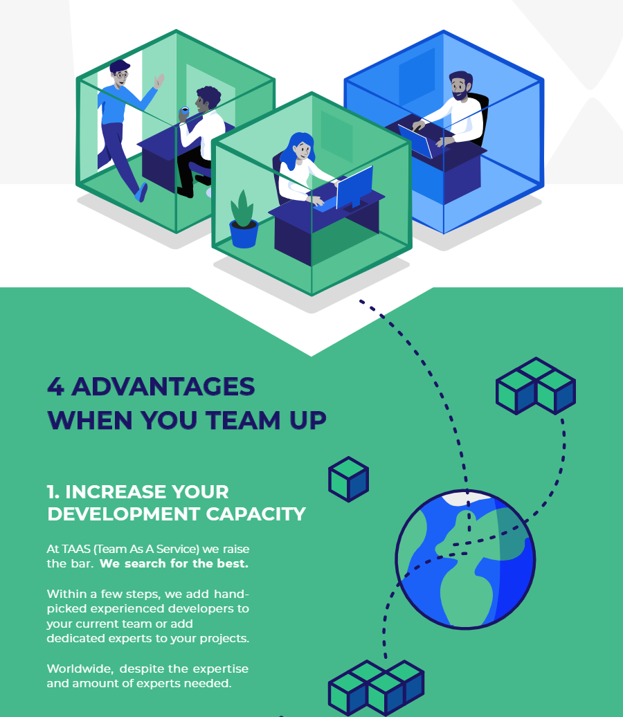 Team As A service Infographic