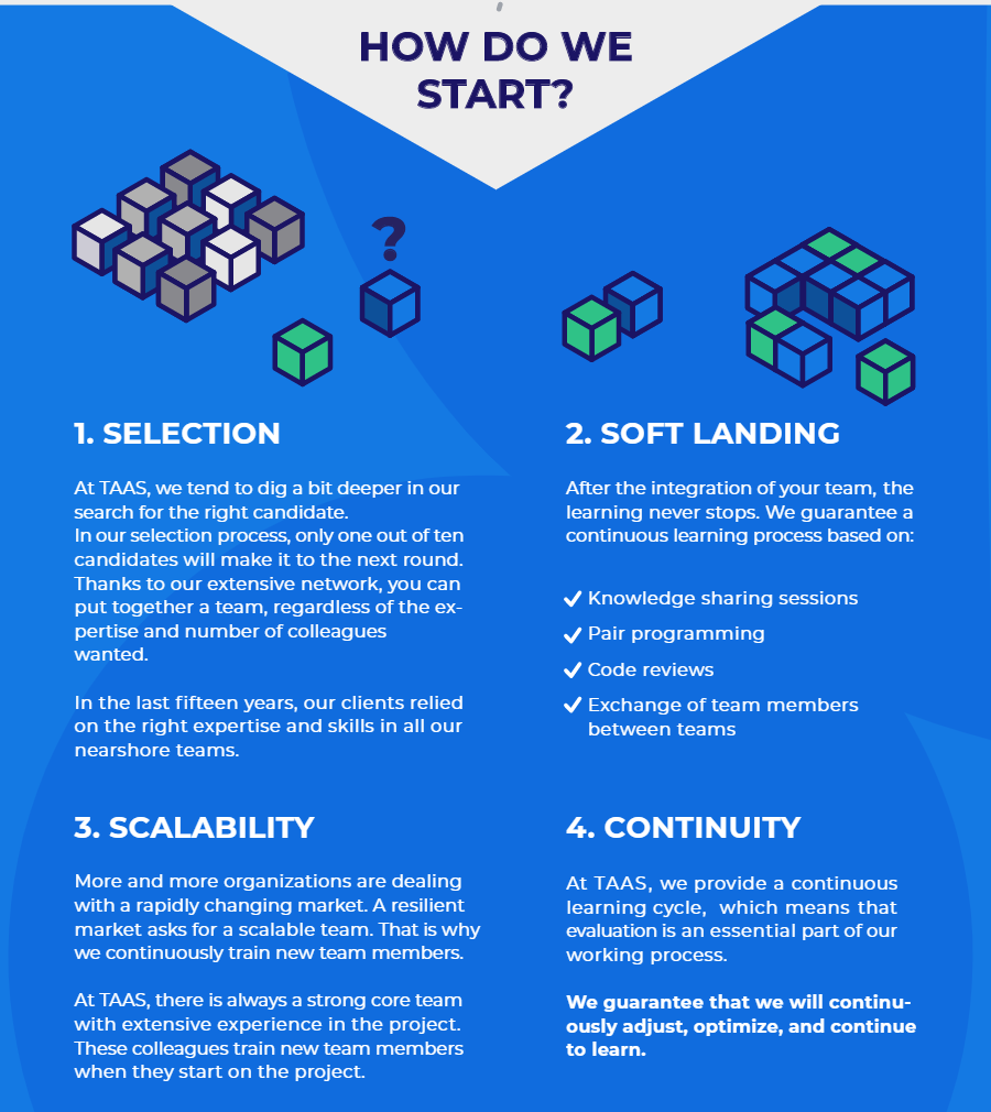 Team As A service Infographic